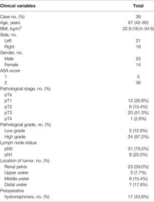 Prospective Clinical Trial of the Oncologic Outcomes and Safety of Extraperitoneal Laparoscopic Extended Retroperitoneal Lymph Node Dissection at Time of Nephroureterectomy for Upper Tract Urothelial Carcinoma